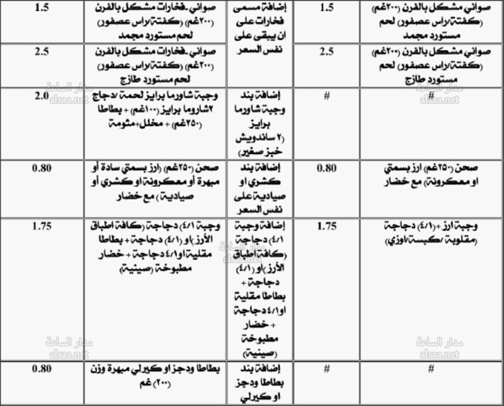 مجلس الوزراء يوافق على قائمة تعديل
