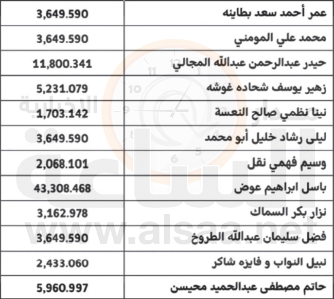 لاستلام مستحقاتهم (أسماء)