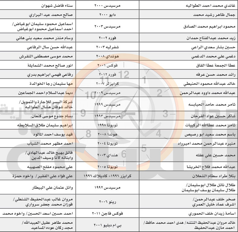 مركز جمرك عمان إلى هؤلاء.. راجعونا