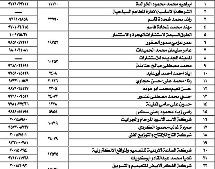 أموال الايتام تطالب بدفع اموال (أسماء)