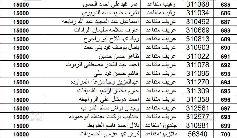 من الجيش إلى 755 ضابطا وضابط