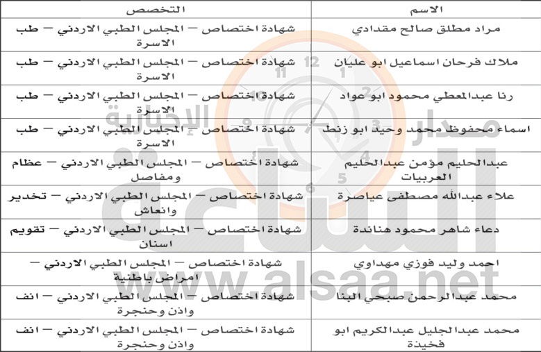 لاستكمال اجراءات التعيين في وزارة الصحة
