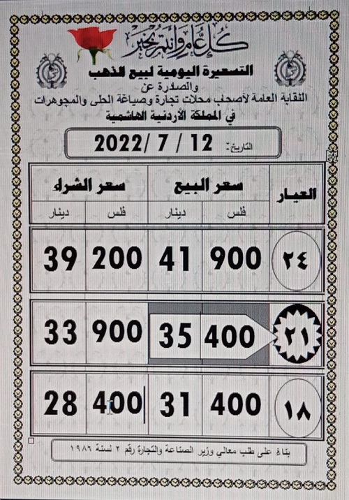 هذه أسعار الذهب في الأردن.. اليوم