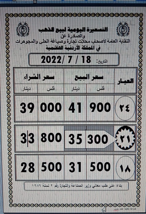 أسعار الذهب ترتفع قليلا في الأردن