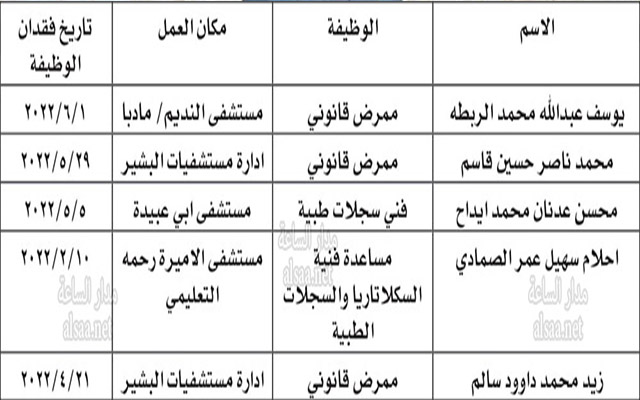 وزارة الصحة تفصل 5 موظفين (أسماء)