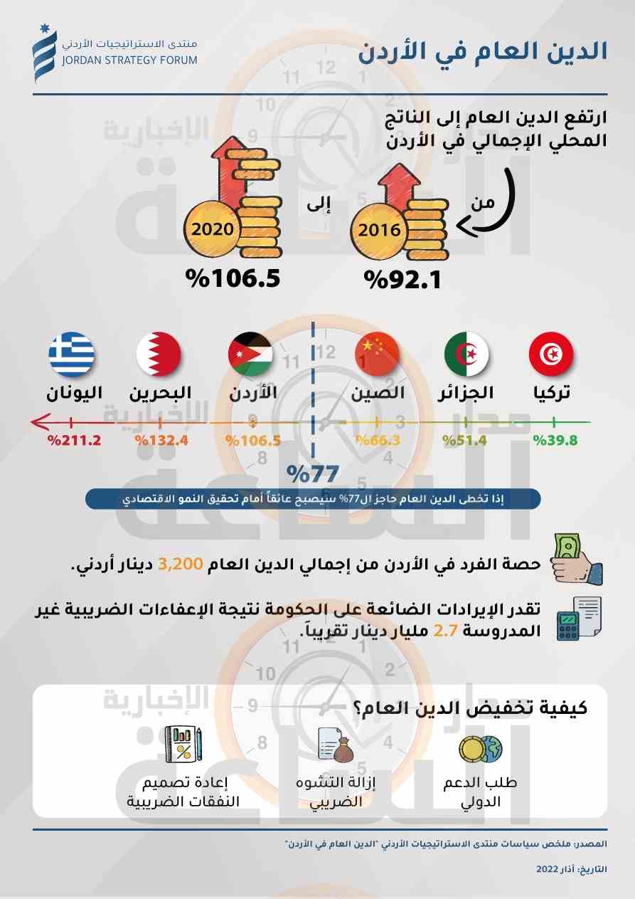 ما هذا الخطأ يا منتدى الاستراتيجيات