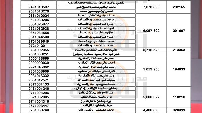 المياه تنشر أسماء مئات الأردنيين المتخلفين