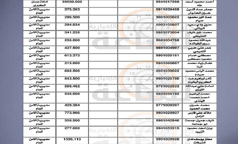 الامن والقضاء العسكري ووزارات ودوائر ومستشفيات