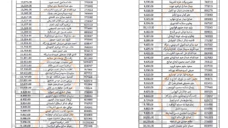 إلى من يعرفهم في الزرقاء (أسماء)