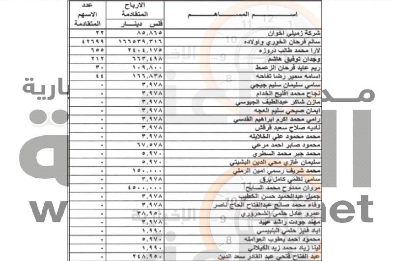 لمن يعرفهم.. اموال لأردنيين ستؤول ملكيتها