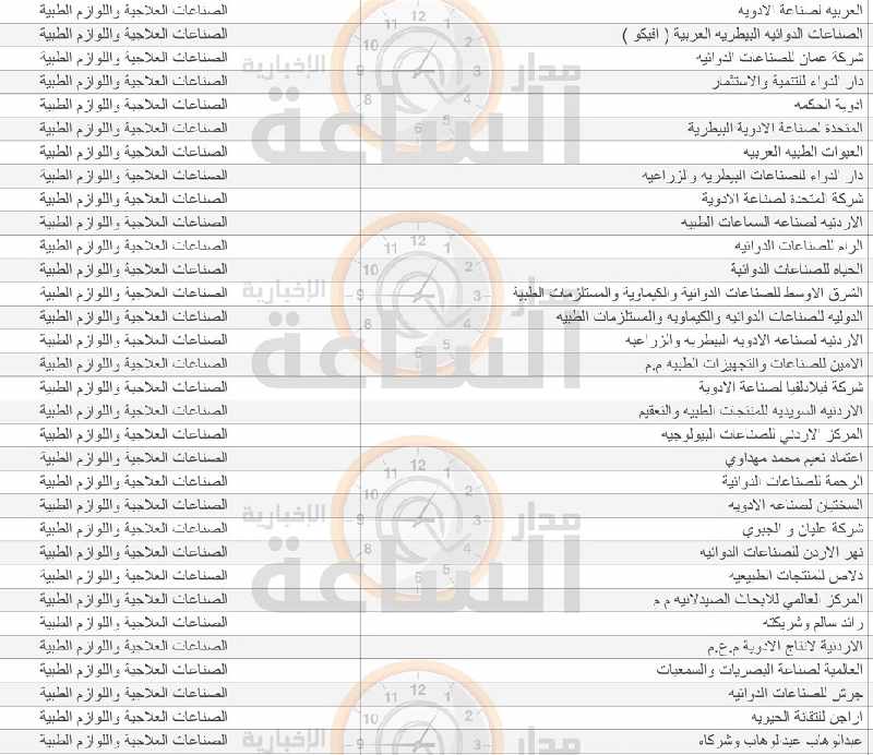 جداول الناخبين الأولية لغرف الصناعة (أسماء)