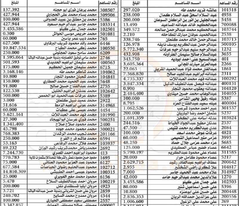 لمن يعرفهم.. أموال لأردنيين ستؤول إلى