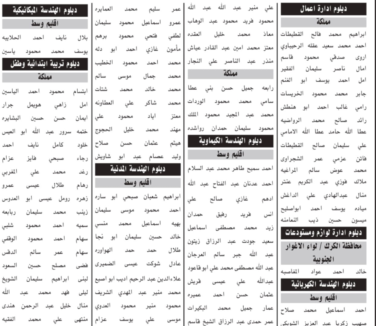 عشرات الاردنيين لمقابلات توظيفية (أسماء)