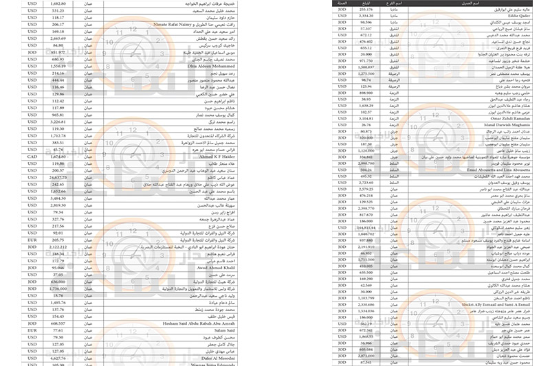 لمن يعرفهم.. أموال لمئات الأردنيين ستؤول
