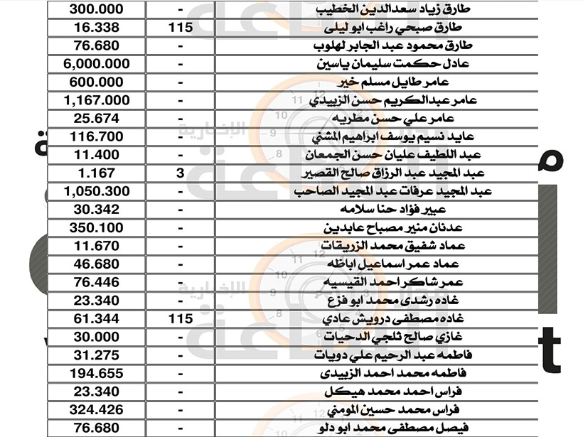 لمن يعرفهم.. أموال لآلاف الأردنيين ستؤول