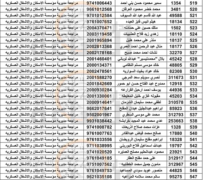 547 مستحقا لقرض صندوق الاسكان العسكري