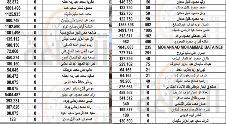 لمن يعرفهم.. أموال لمئات الأردنيين ستؤول