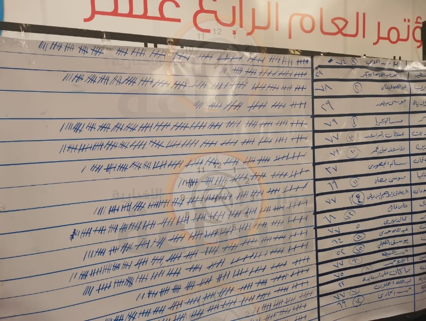 تحرك مريب يطيح بنقابات الصحفيين الاردنيين