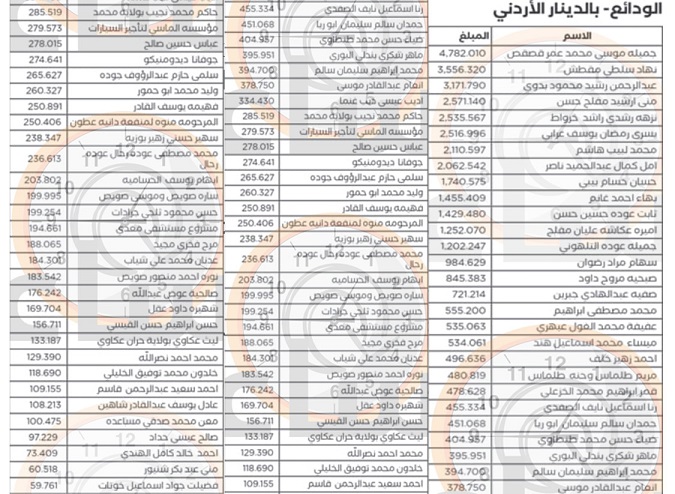 لمن يعرفهم.. أموال لأردنيين ستؤول للحكومة