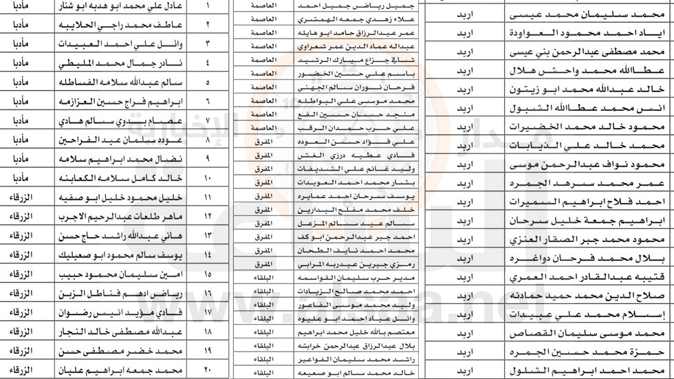 وزارة الطاقة تدعو هؤلاء لامتحان عملي