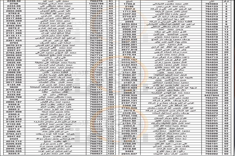 أبلغوهم.. إلى من يعرفهم في الزرقاء