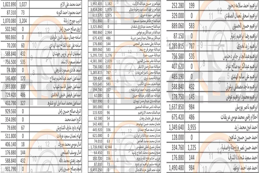 لمن يعرفهم.. أموال لـ 650 أردنيا