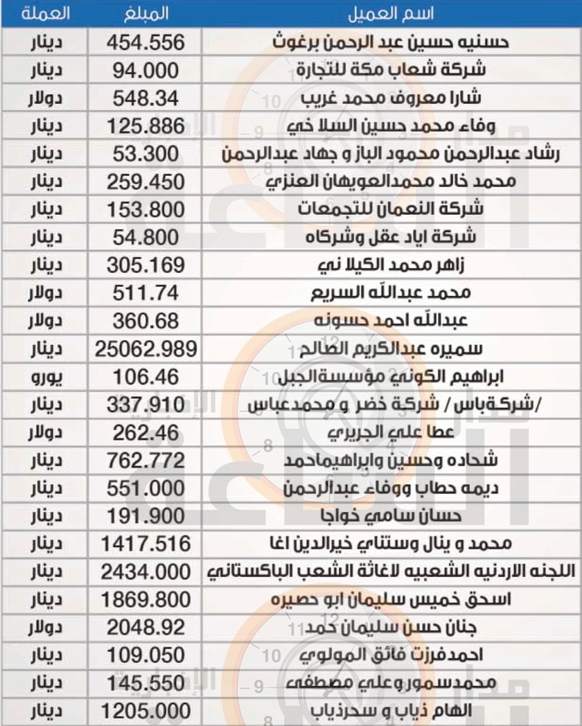 لمن يعرفهم.. مبالغ لأردنيين ستؤول الى