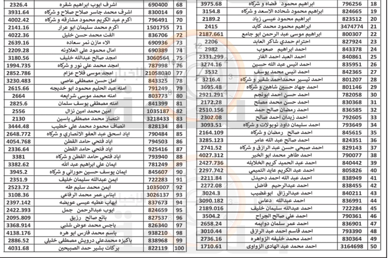 بلدية الزرقاء.. تطالب هؤلاء (أسماء)