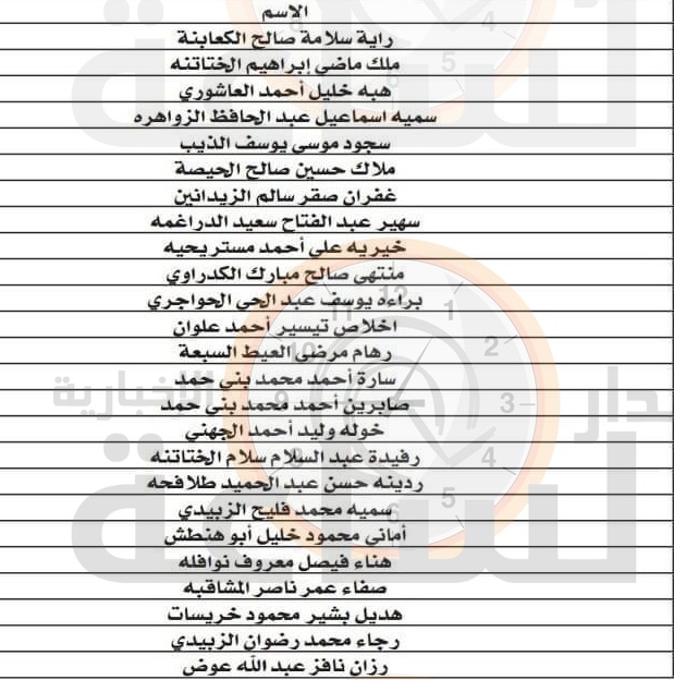 لمقابلات توظيفية في الجامعة الأردنية (أسماء)