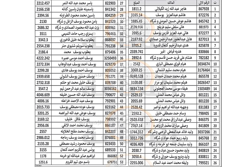 إلى 53 أردنيا من أهالي الزرقاء
