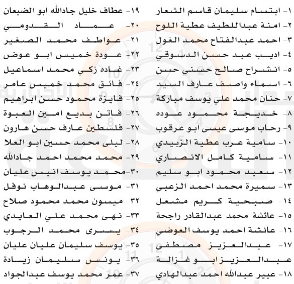 جمعية الشهباء لاسكان موظفي وكالة الغوث