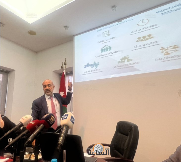 المصري: 44% من الأردنيين يرغبون بالهجرة