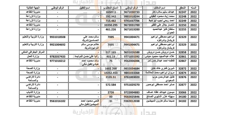 إلى آلاف الأردنيين.. إدفعوا لـ الجمارك