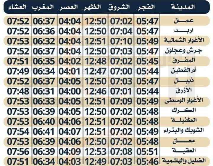 أهالي منطقتين أردنيتين.. أول وآخر من