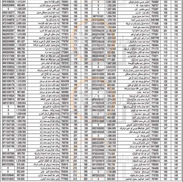 هام إلى 100 مواطن في الزرقاء