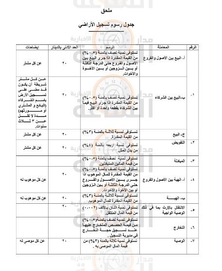 إرادة ملكية بـ قانون معدل لقانون