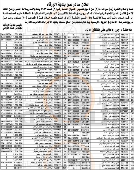 هام ومستعجل الى مئات الاردنيين في