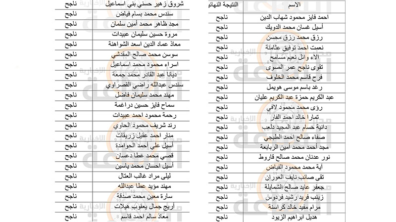 وزارة الصحة تنشر الناجحين بفحص البصر