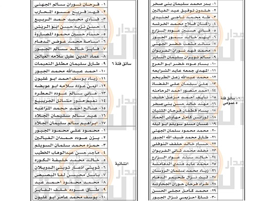 بلدية لواء الموقر تدعو هؤلاء (أسماء)