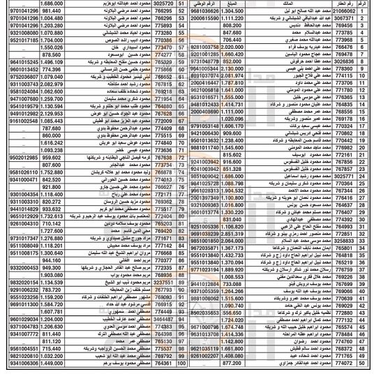هام الى أردنيين في الزرقاء (أسماء)