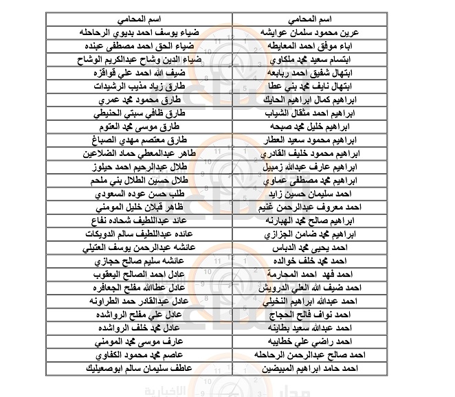 قاضي القضاة يثبت أكثر من 1000