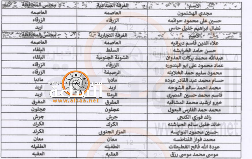 مجلس الوزراء يوافق على اختيار مجالس