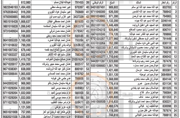 من جديد.. هام الى 300 أردني