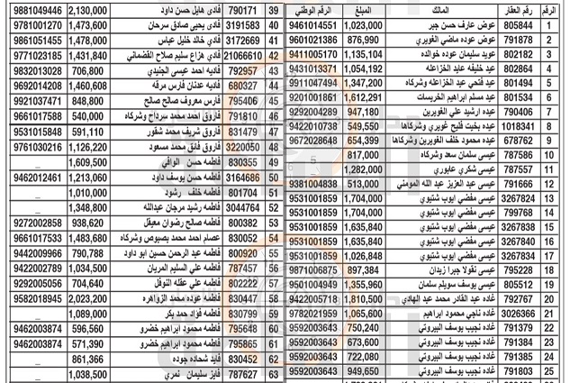 من جديد.. هام الى 300 أردني