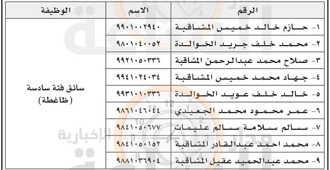 مدعوون للتعيين (أسماء)
