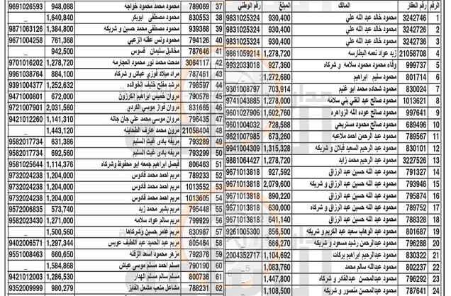 من جديد.. هام الى مئات الأردنيين