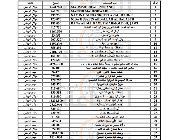 لمن يعرفهم.. أموالهم ستؤول الى الحكومة
