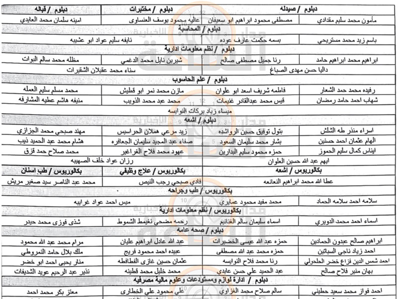 وزارة الصحة تنشر قائمة تعيينات جديدة