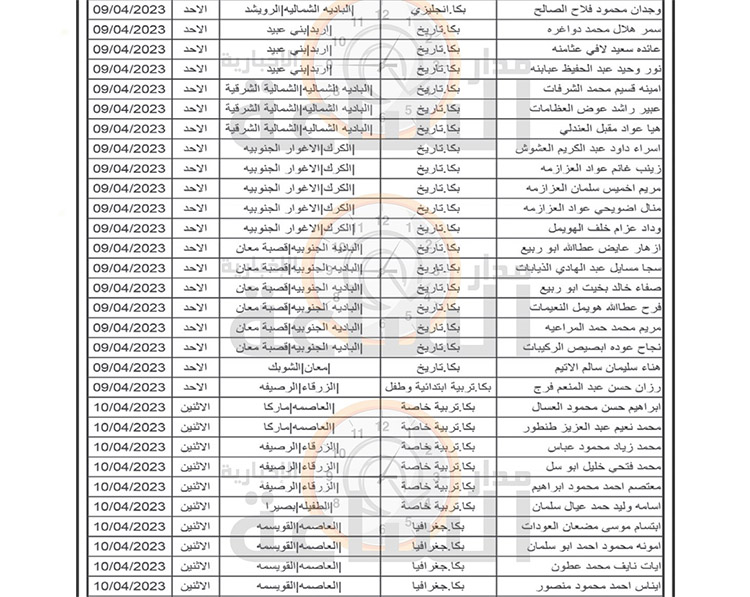 وزارة التربية تنشر دفعة مرشحين (أسماء)