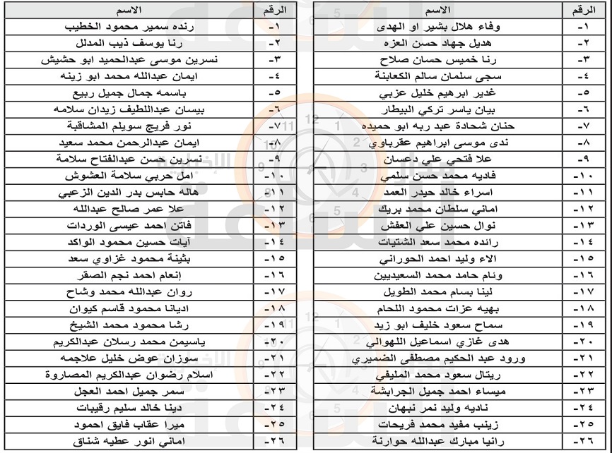 لمقابلات توظيفية في الجامعة الاردنية (أسماء)